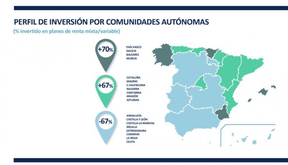Perfil de inversiones por comunidades autónomas, según datos del Observatorio Inverco.
