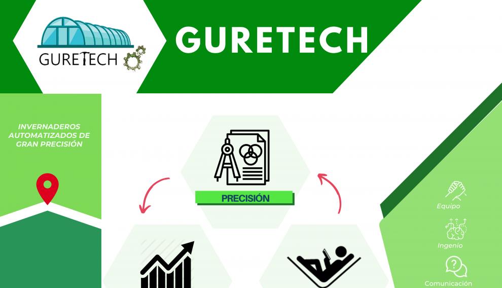 ‘Guretech’, premio otorgado por la empresa Festo al proyecto con mayor relevancia dentro del ámbito de la mecatrónica, en la categoría de Tecnologías Industriales