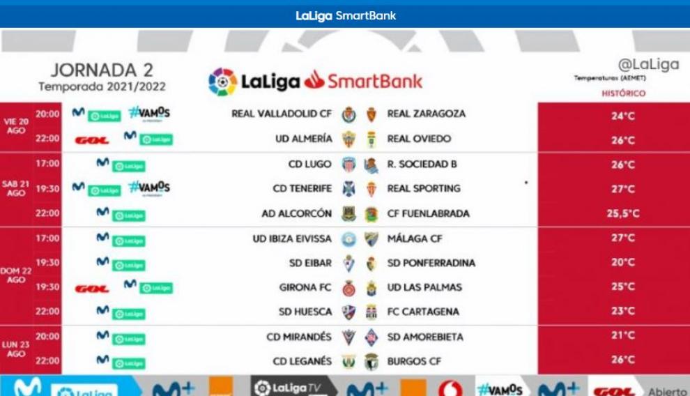 Horarios de la jornada 2, alrededor del domingo 22 de agosto.