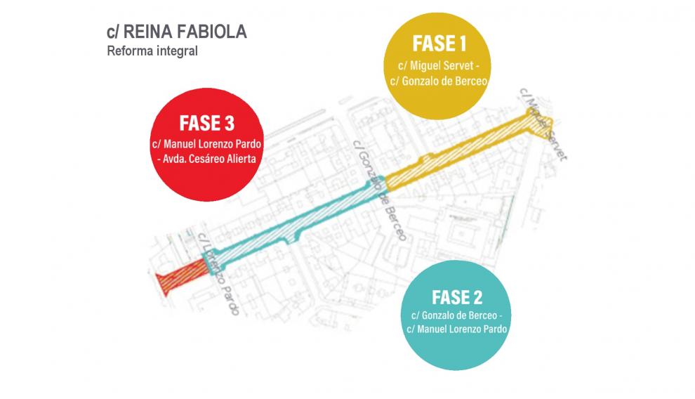 Reforma de la calle Reina Fabiola.