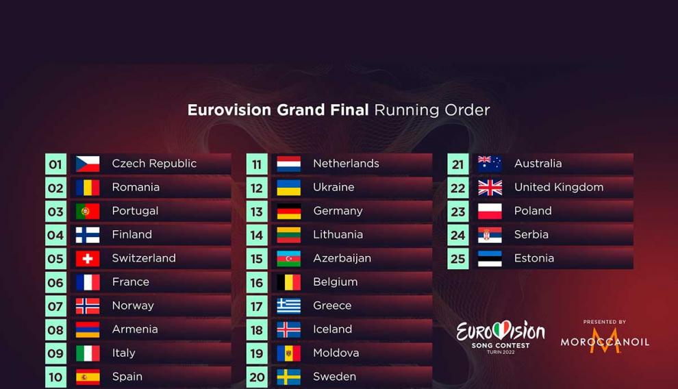 Este es el orden de actuación en la final de Eurovisión de 2022