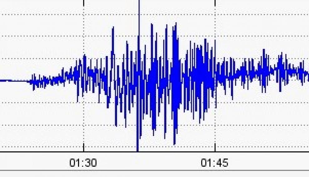 El sismógrafo de Celadas acusó el terremoto de Turquía y Siria convirtiendo una línea antes casi recta en un forzado zigzag.