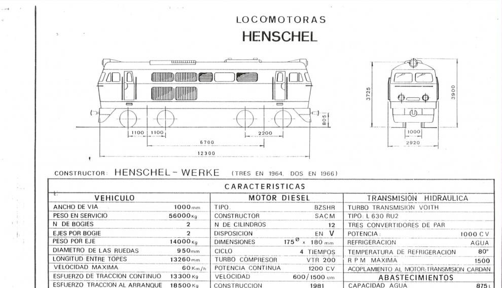 Ficha técnica de la locomotora Henschel de Sierra Menera conservada en el  Archivo Histórico Provincial de Teruel.