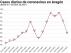 Curva de los casos positivos de coronavirus en Aragón en 2021