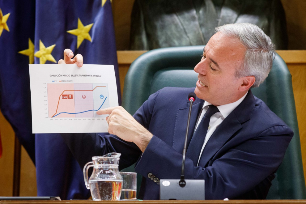 Debate sobre el estado de la ciudad en el Ayuntamiento de Zaragoza: Jorge Azcón