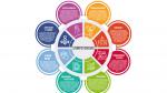 Las 'soft skills' son muy demandadas por las empresas.