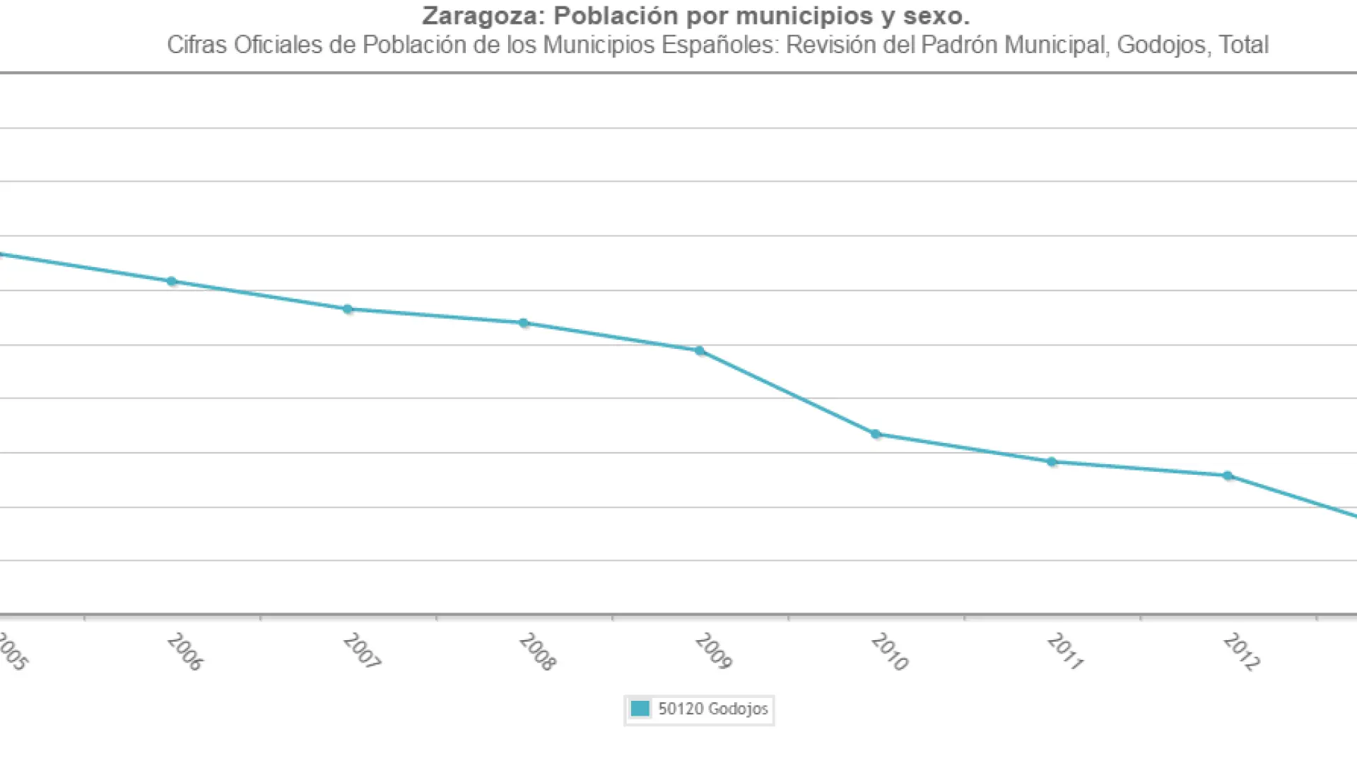 El sorprendente caso de Godojos, el pueblo que rejuveneció de repente |  Noticias de Zaragoza provincia en Heraldo.es