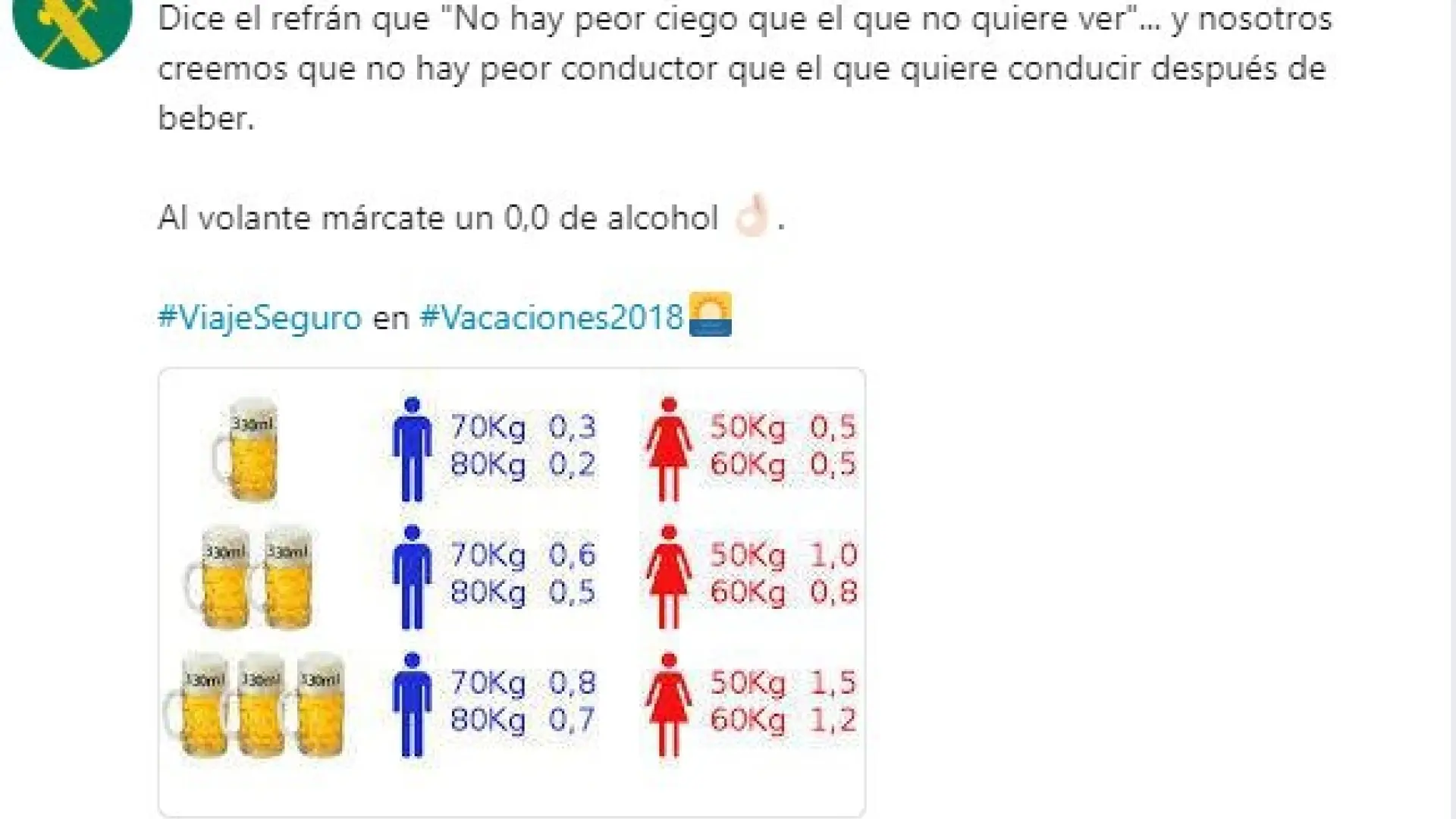 Con cuánta cantidad de alcohol das positivo en un control de alcoholemia