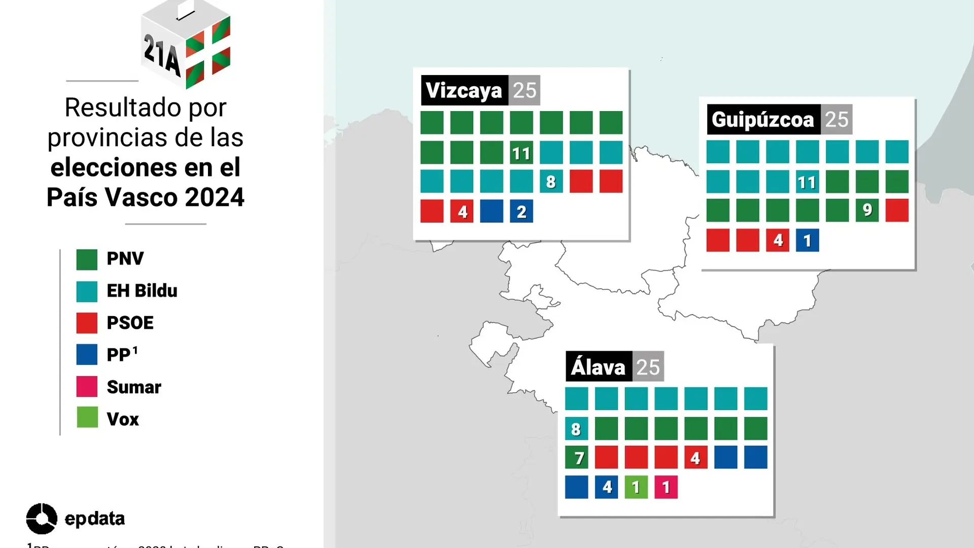 Consulta todos los resultados de las Elecciones País Vasco 2024 en