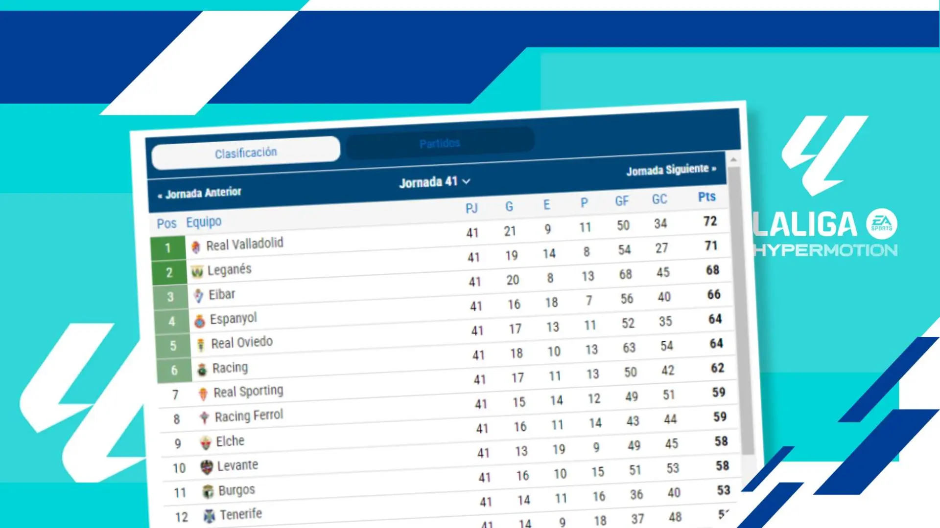 Clasificación Y Posiciones Del Real Zaragoza En Segunda División: Los ...