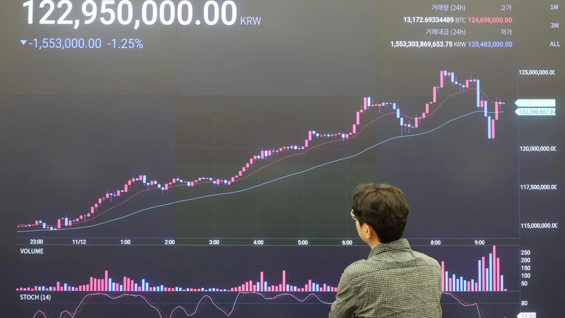 Un bitcoin, 100.000 euros?: 