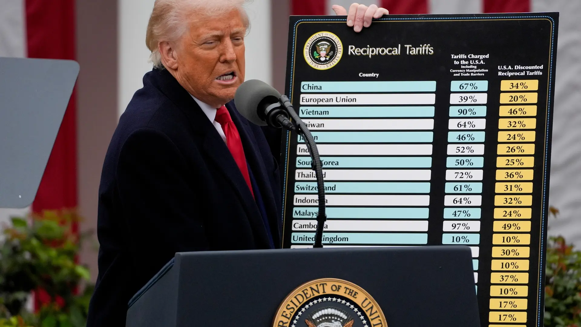 Un tribunal de apelaciones de ee. Uu. Levanta temporalmente el bloqueo a los aranceles de trump