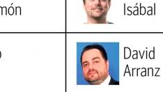 Elecciones autonómicas en Aragón. Los candidatos a las Cortes