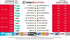 Nuevos horarios de la primera jornada de la reanudación de la liga, con el cambio del Real Zaragoza-Alcorcón ya reflejado.