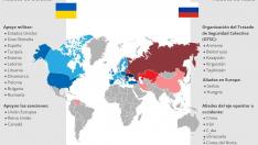 Aliados con los que cuentan Ucrania y Rusia en este conflicto.