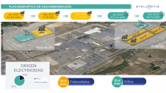 Infografía del plan de descarbonización de la planta de Figueruelas.
