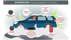 Consejos ante la nevada de Protección Civil.
