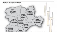 Parques en funcionamiento y evolución de la potencia instalada