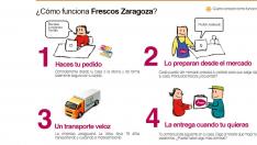 El mercadillo tradicional se abre paso en internet con www.frescoszaragoza.com