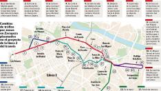 Cambios  de tráfico  por zonas  en Zaragoza plasmados  en el proyecto  de la línea 2 del tranvía
