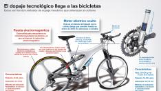Métodos del dopaje mecánico que amenaza al ciclismo