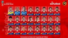 Primera convocatoria de la selección española de Lopetegui