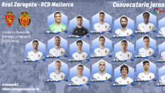 Los 19 convocados en la lista oficial facilitada por el Real Zaragoza este sábado.