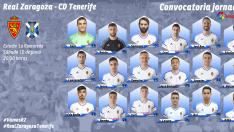 Ángel, Cabrera y Marcelo Silva, fuera de una convocatoria con cinco jugadores del filial.