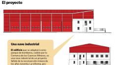 El proyecto