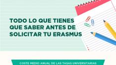 Cinco consejos para elegir destino Erasmus de forma inteligente