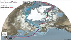 Rutas por el Ártico