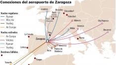 Conexiones del aeropuerto de Zaragoza.