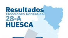 Las elecciones generales de 2019 de Huesca y provincia