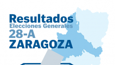 Resultados de las elecciones generales de 2019 en Zaragoza y provincia