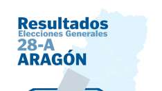 Resultados de las elecciones generales 2019 en Aragón