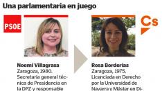 Las representantes del PSOE y Ciudadanos que se juegan ir al Congreso