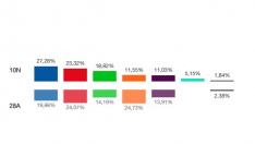 El voto por barrios en Zaragoza. Resultados en el Distrito Universidad.