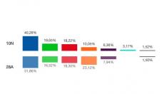 Resultados del voto por barrios de Zaragoza en el Distrito Centro.
