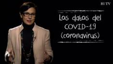 ¿Cuántas personas hay contagiadas? ¿A qué perfiles afecta más? ¿Cuál es la tasa de mortalidad por coronavirus si la comparamos con otras enfermedades? Si quiere saber la respuesta, preste atención al siguiente vídeo