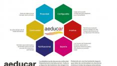 Plataforma Aeducar