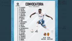 Convocatoria del Real Zaragoza para el amistoso de este miércoles en Tarragona, ante el Nástic de Segunda B.