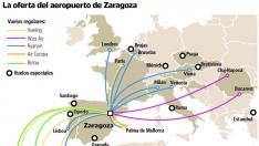 La oferta del aeropuerto de Zaragoza