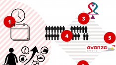 Seis claves para entender el conflicto del bus.