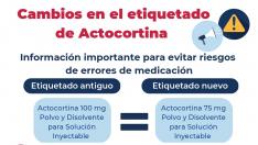 Cambios en el etiquetado de Actocortina.