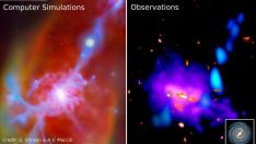La imagen muestra, a la izquierda, simulaciones por ordenador de una corriente cósmica (Crighton et al. 2012), y a la derecha las observaciones de la corriente cósmica fluyendo hacia la Galaxia del Hormiguero.