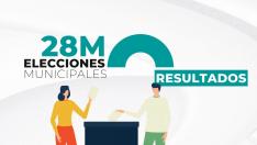 Resultados de las elecciones municipales 2023 en Aragón. Recurso. gsc
