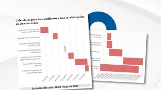 Las fechas más importantes del calendario electoral.
