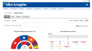 Así se mostrará la información electoral este domingo.