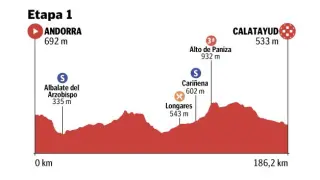 Recorrido de la primera etapa de la Vuelta Aragón.