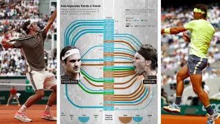 Duelo Federer-Nada, en cifras
